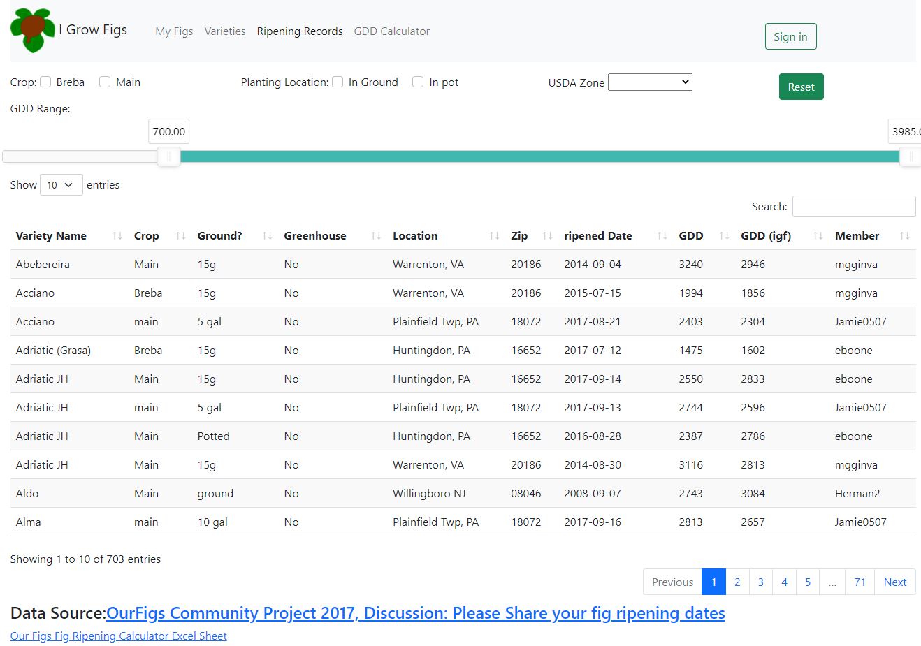 Fig Ripen Record Application Screenshot